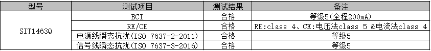 香港二四六免费资料大全网