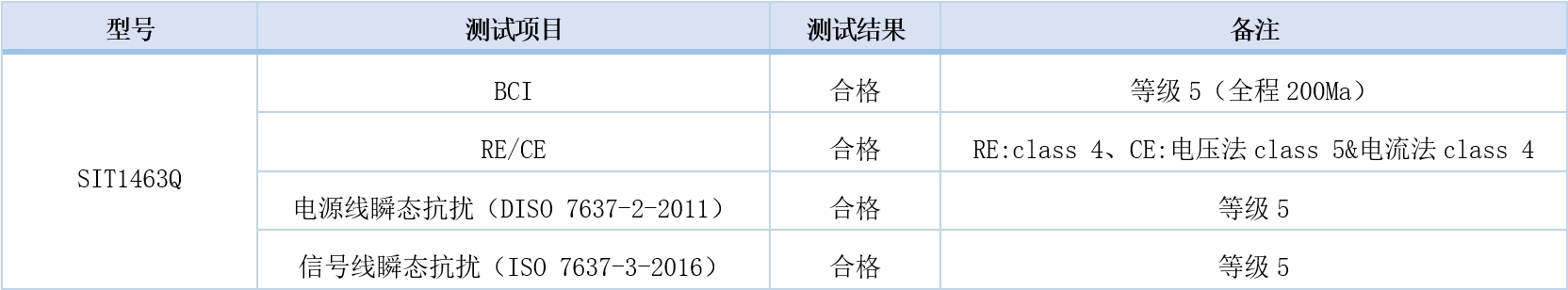 香港二四六免费资料大全网